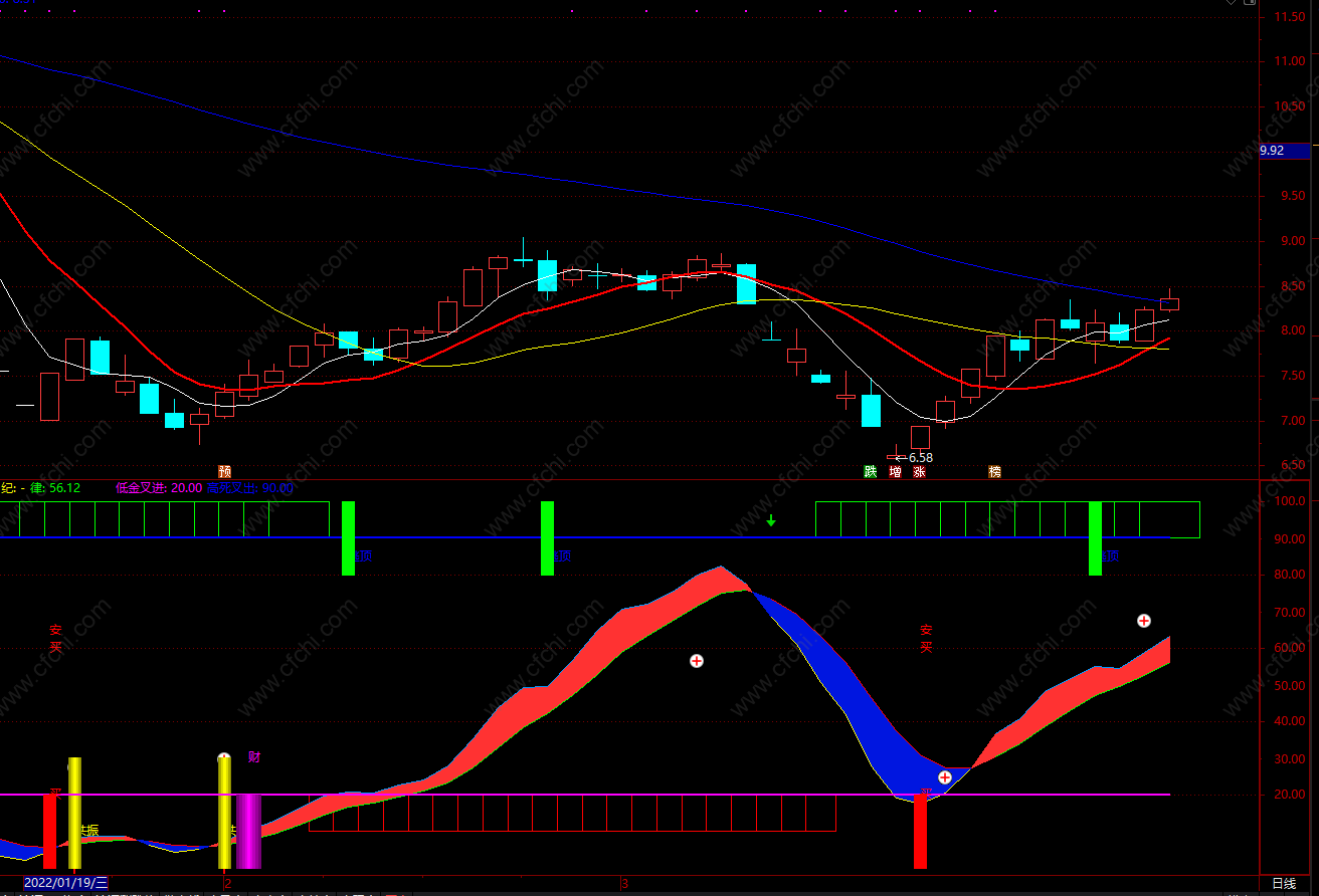 通达信趋势追踪指标 彩带趋势线走势波段 副图 源码 