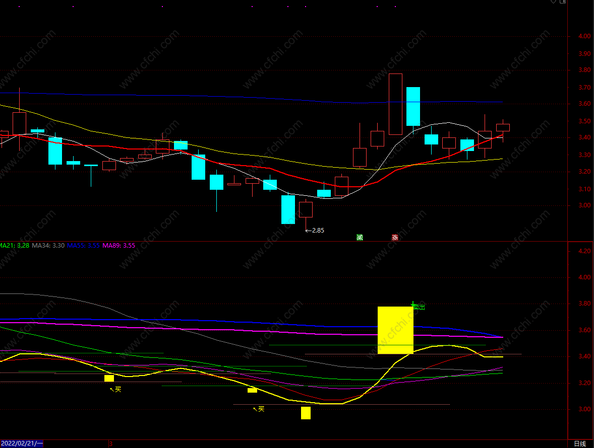 通达信均线操盘 实用的均线买卖点提示 副图 无未来函数 源码 