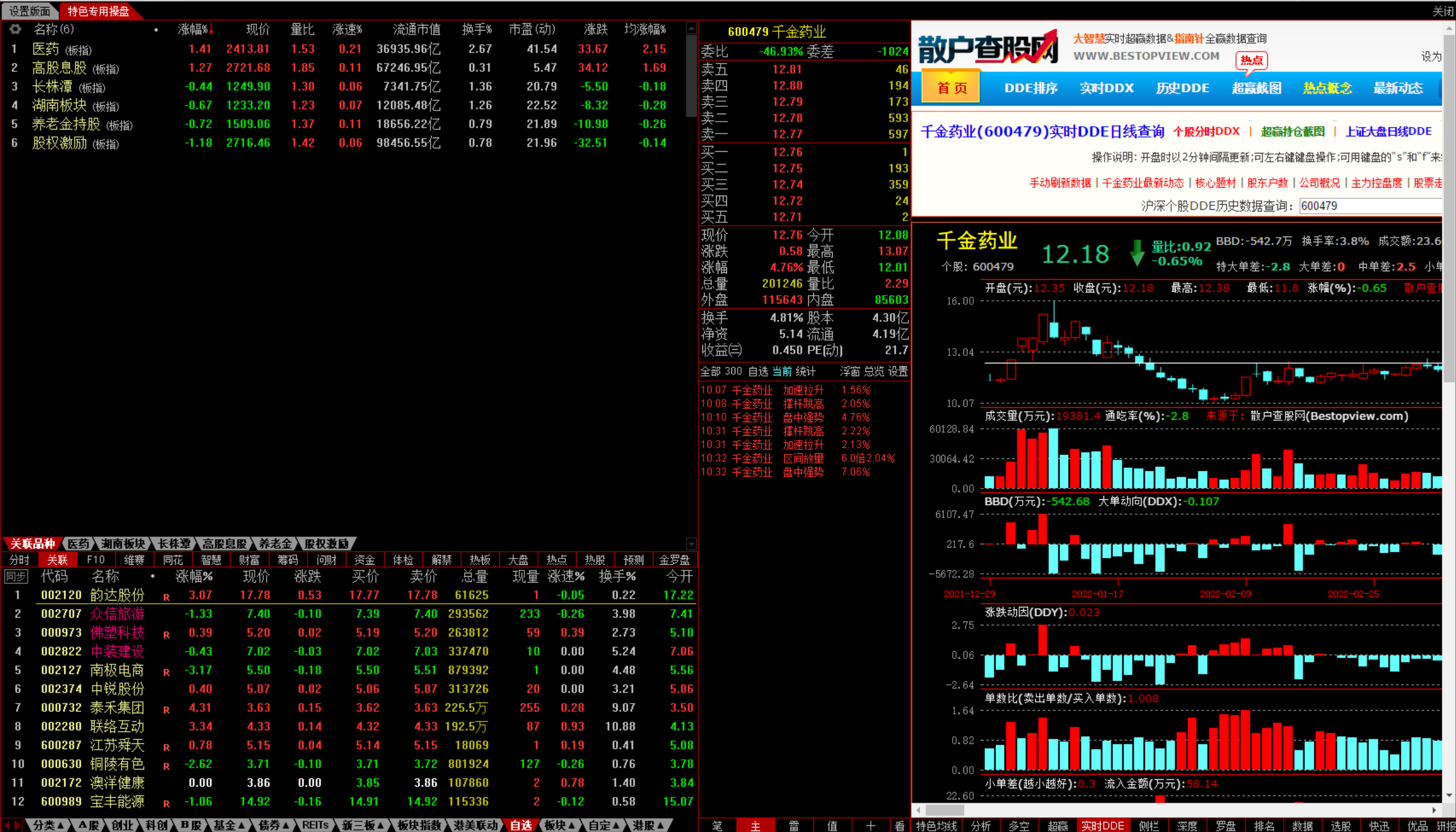 特色专用操盘 通达信 看盘版面 