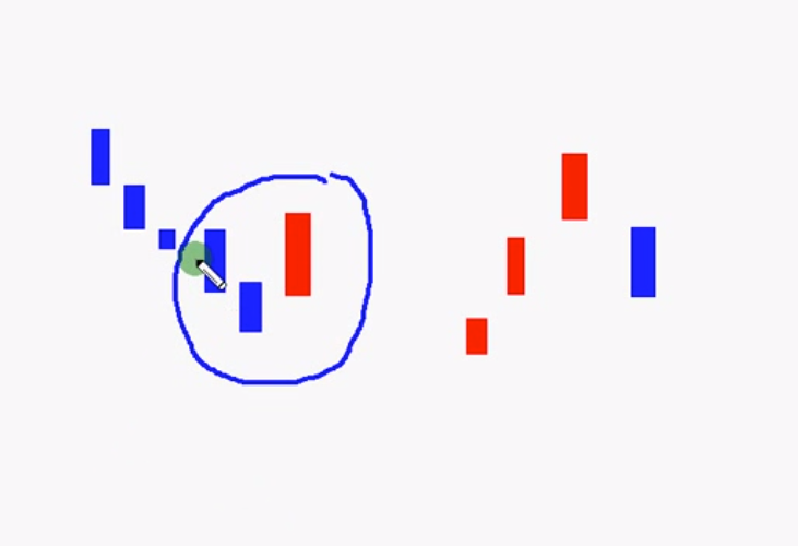 游资私募机构内训系统视频-泽熙操盘手缠论课程初级课