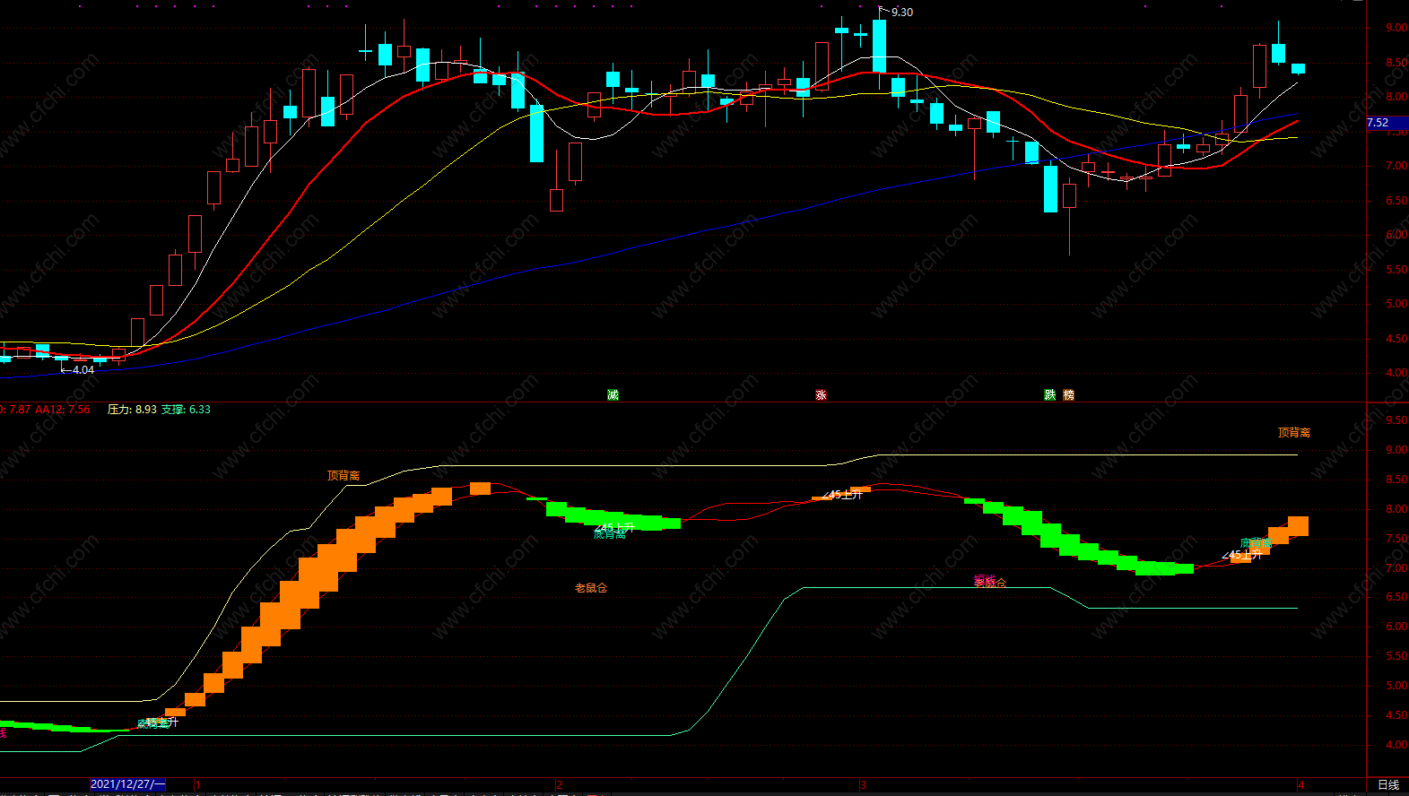 买在最底部指标 通达信boll买卖点指标公式 副图 源码 