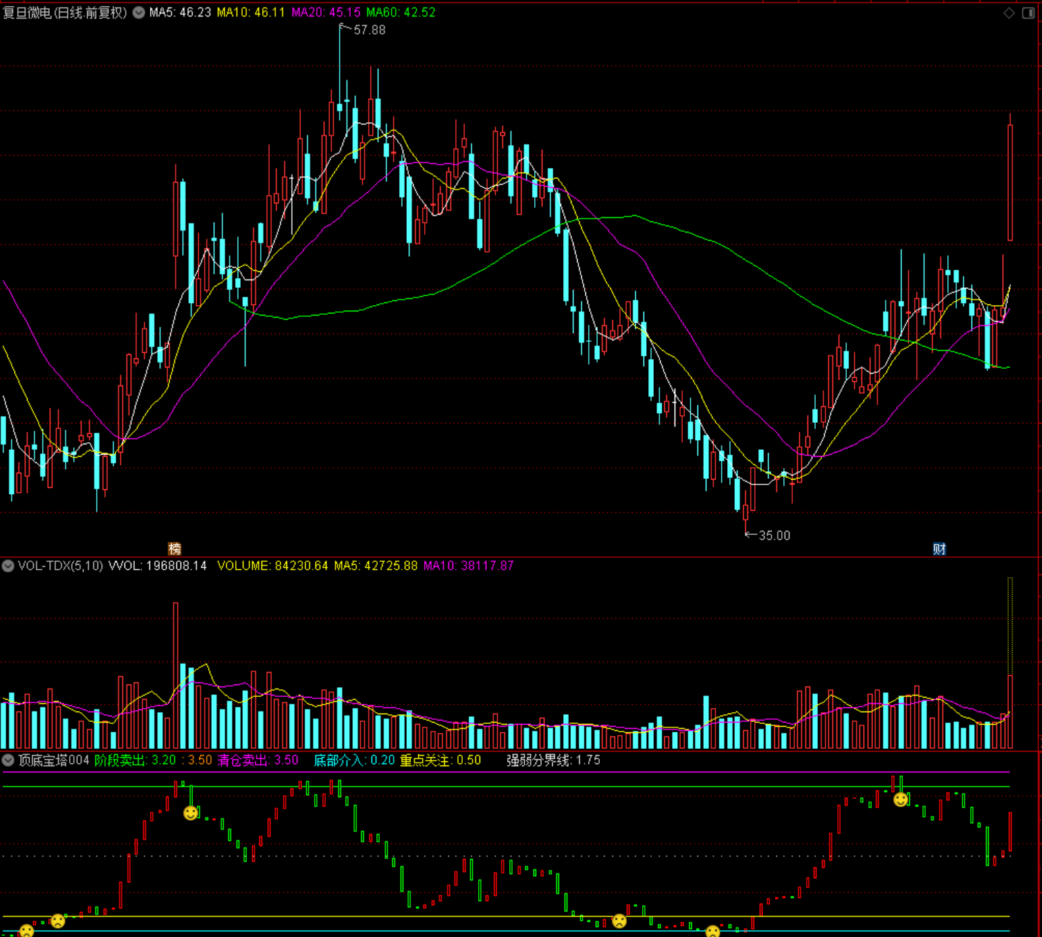 顶底宝塔004 通达信 副图 源码 指标公式