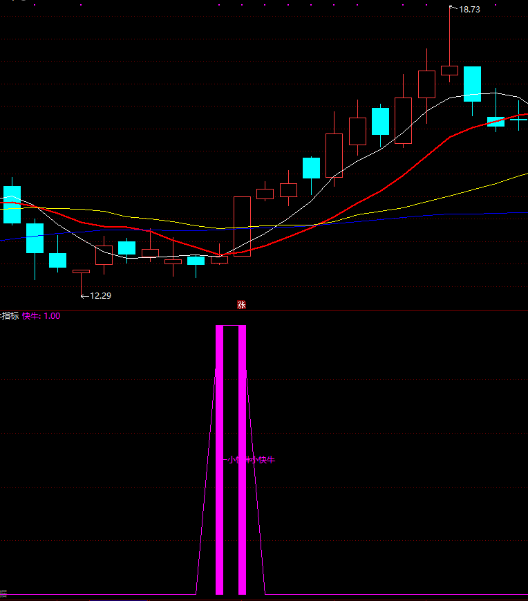 主力快牛指标公式 通达信趋势买入追涨指标源码 公式 副图