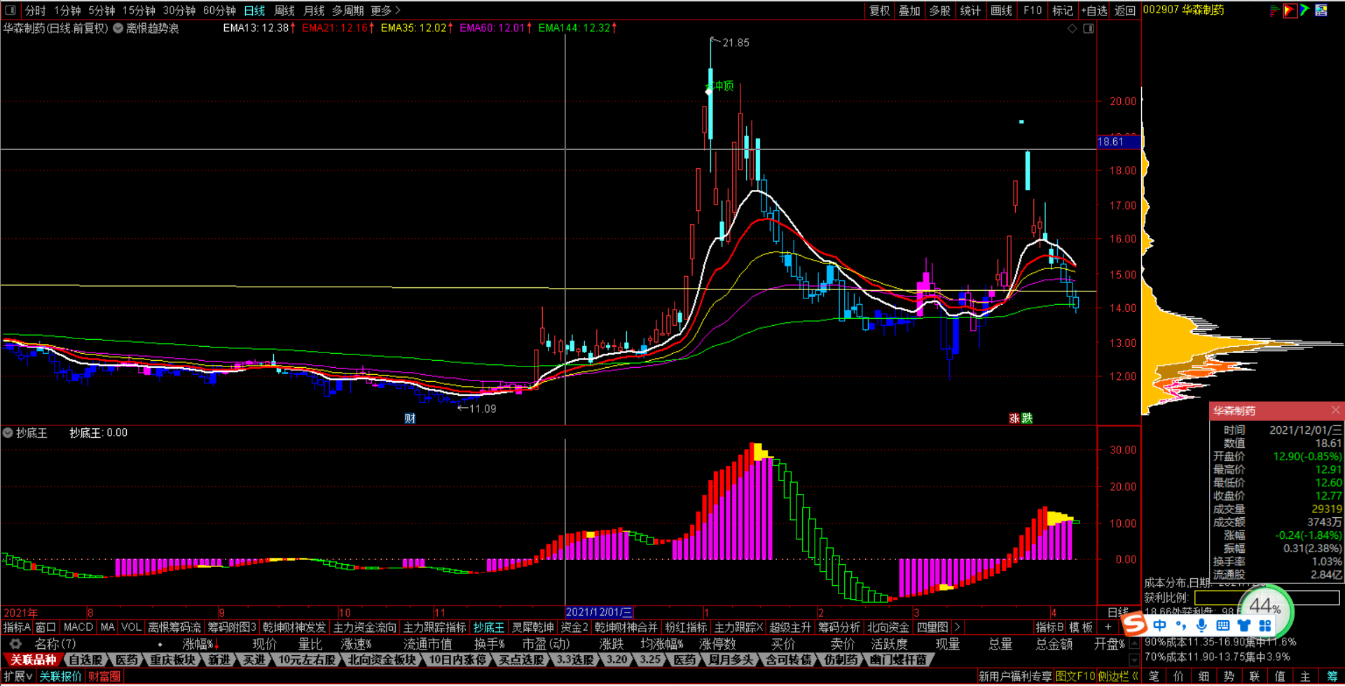 极品抄底指标，重点关注主副图中粉红色信号，黄色信号