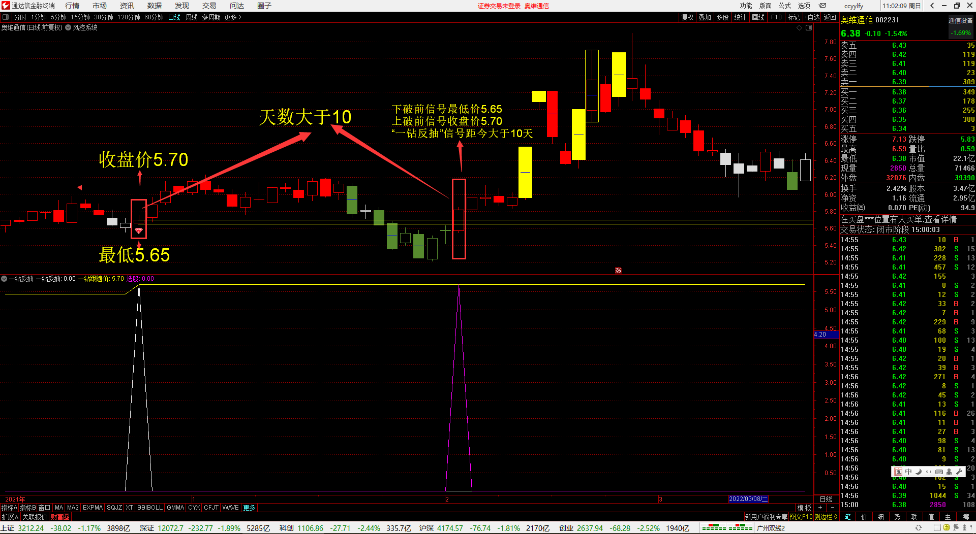 【风控系统】【一钻反抽】【双控反弹】严格执行 大赚小亏 打造交易系统 无未来源码指标分享