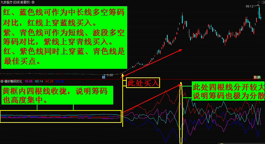 【奇妙筹码】奇妙筹码变化副图、指标、通达信、无未来、不加密—筹码以线展示，轻松辨多空