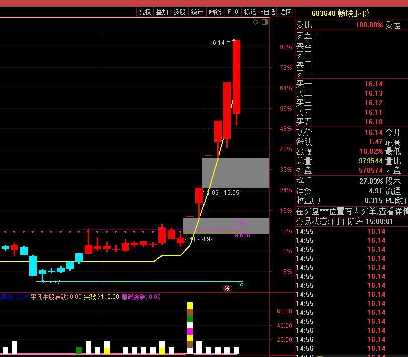 【共巨振】聚人气捉牛妖，一个字，共振牛,牛,牛,分享一直在用的主升浪共巨振指标