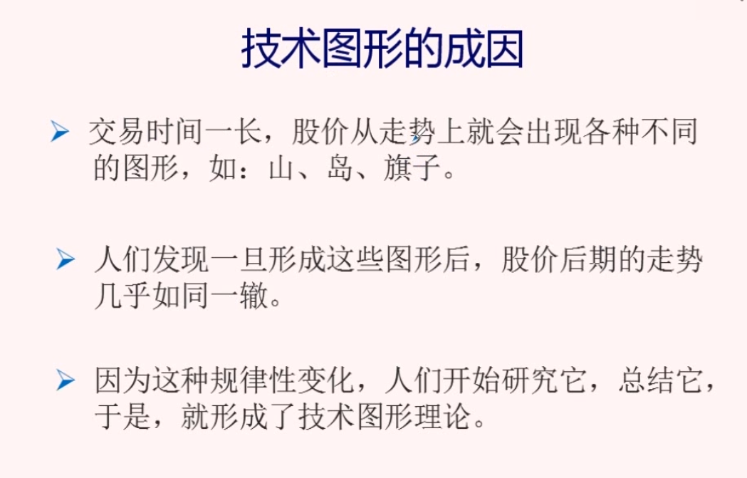 股票视频教程-进阶第三篇-K线技术图形实战解析