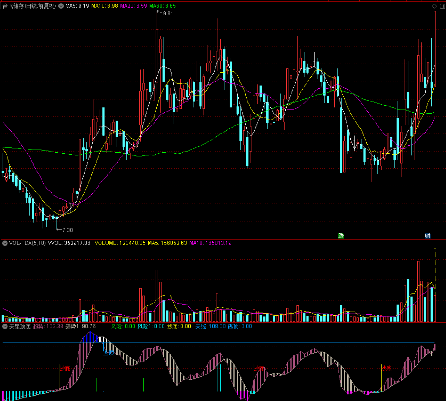 天星顶底 通达信 副图 源码 指标公式