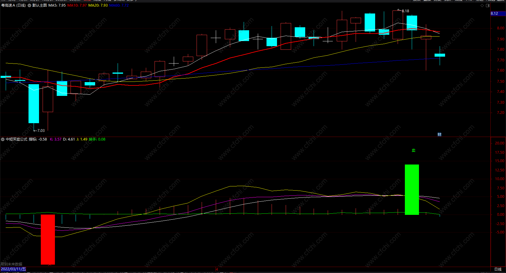 中短买卖公式 通达信超买超卖提示指标 副图 源码