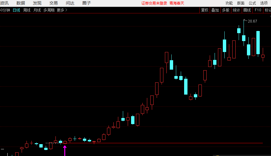 【江哥小工具】小横线（指标 主图 通达信 贴图）原创 无未来 小突破 常涨停