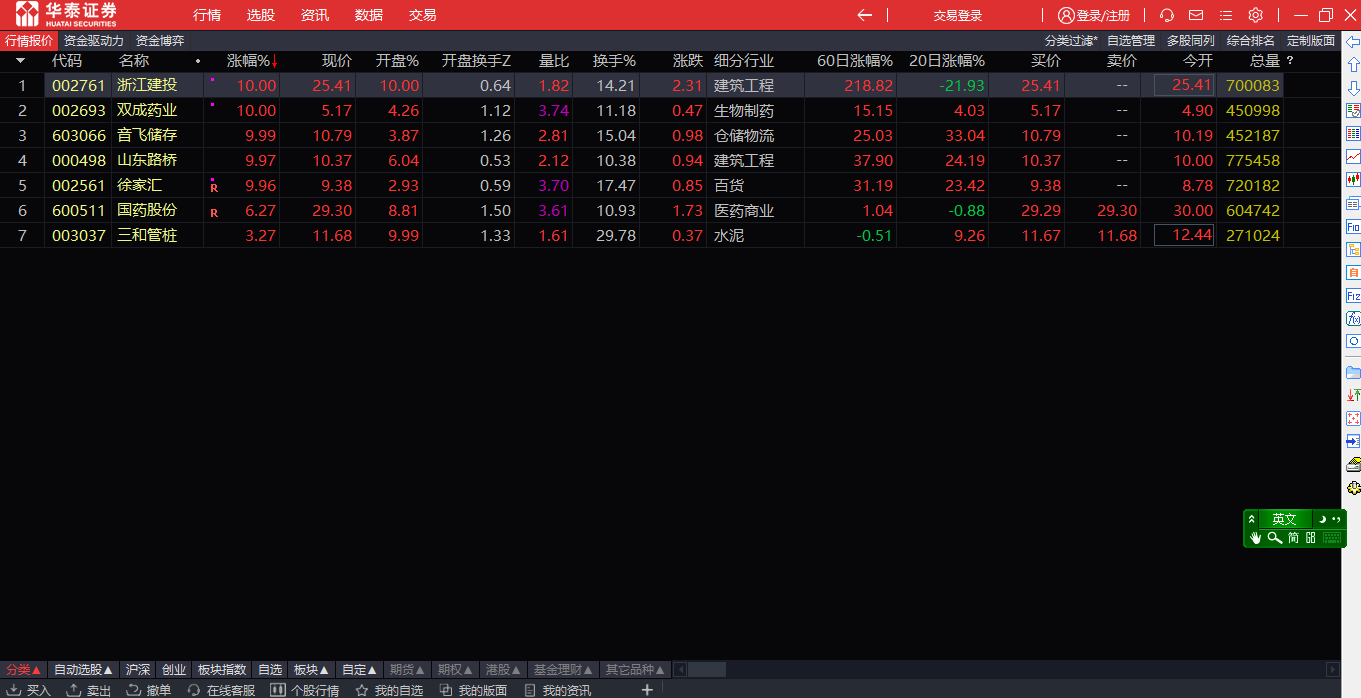 [连板研究院]竞价绝杀CZ，竞价指标（通达信公式 副图/预警 源码分享）