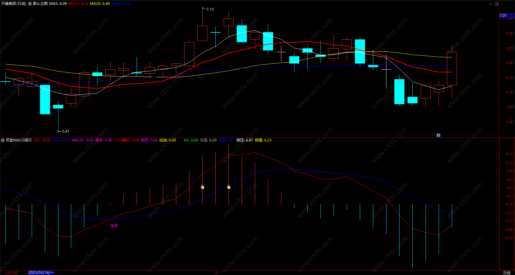 通达信抄底成功率最好的指标 买卖MACD指示公式 源码