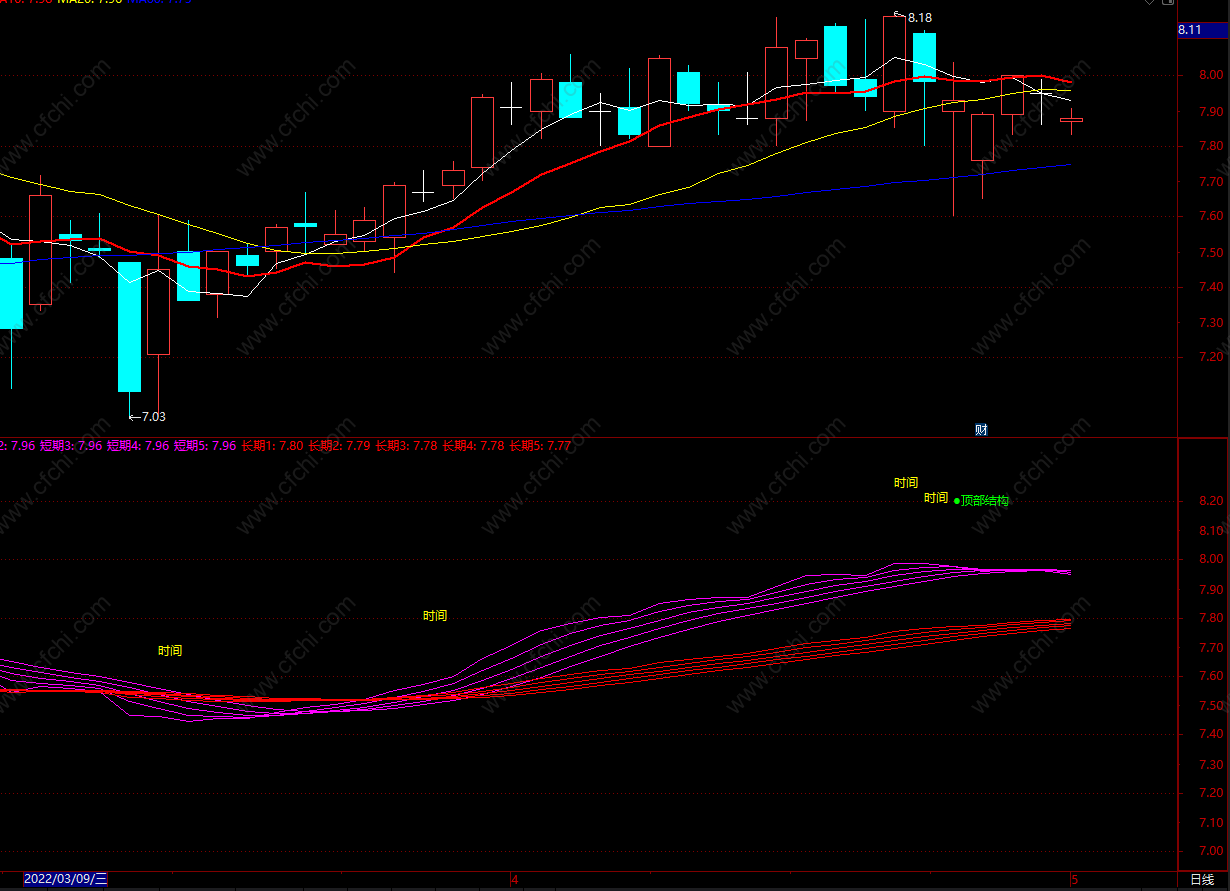 MOS量化看盘新版 主力看盘副图指标公式 副图 源码 