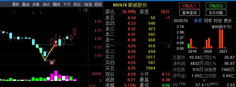 银城华哥V反主图 选股 预警 源码一主两选股 预警限制尾盘出票