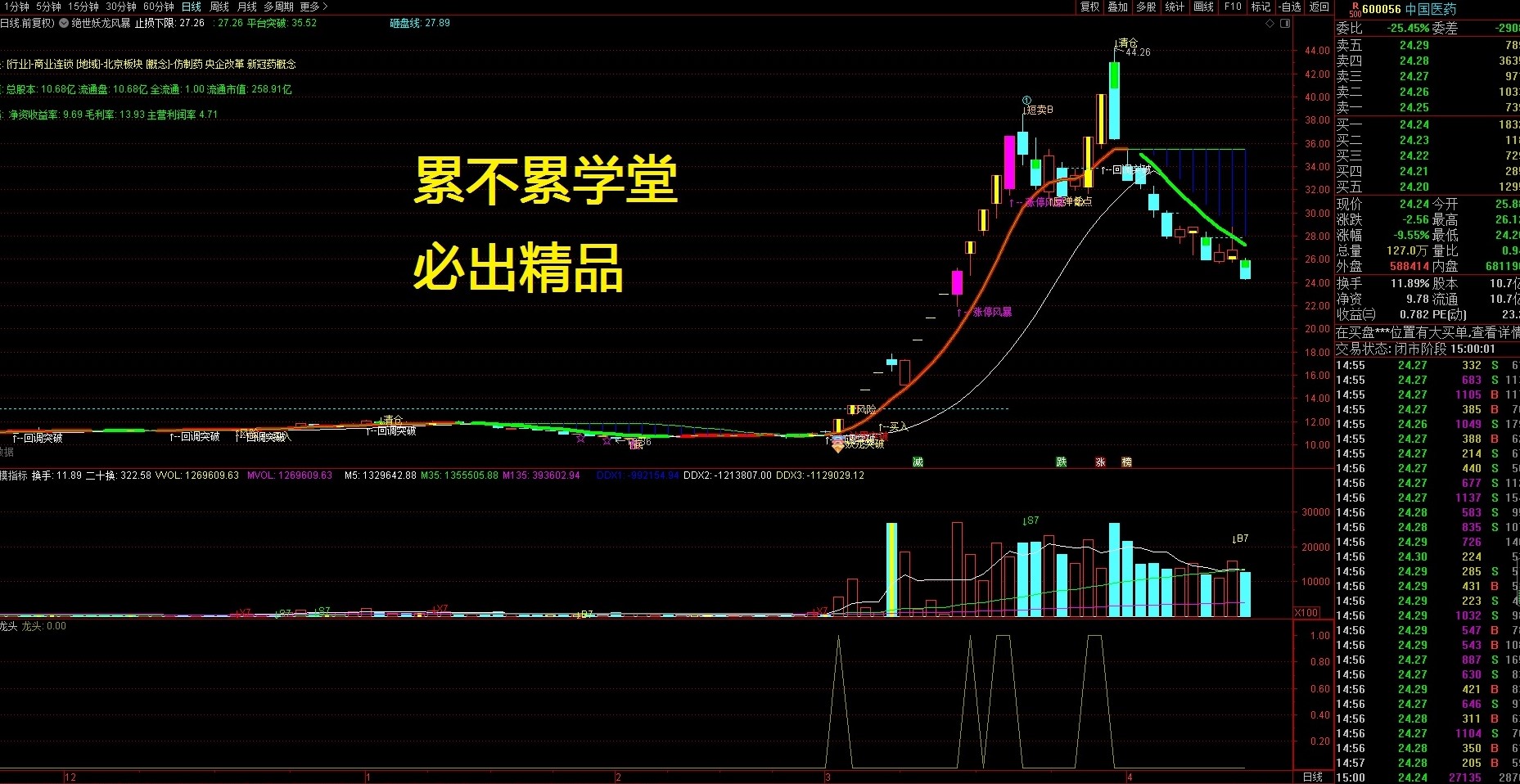 【打龙头VIP通达信版】龙头战法赢在龙头 副图/选股预警公式 很不错的指标