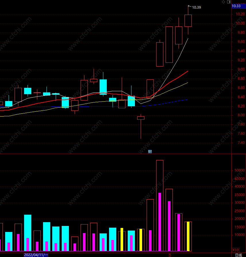 大黑马拉升买入指标公式 通达信量柱买卖副图 源码