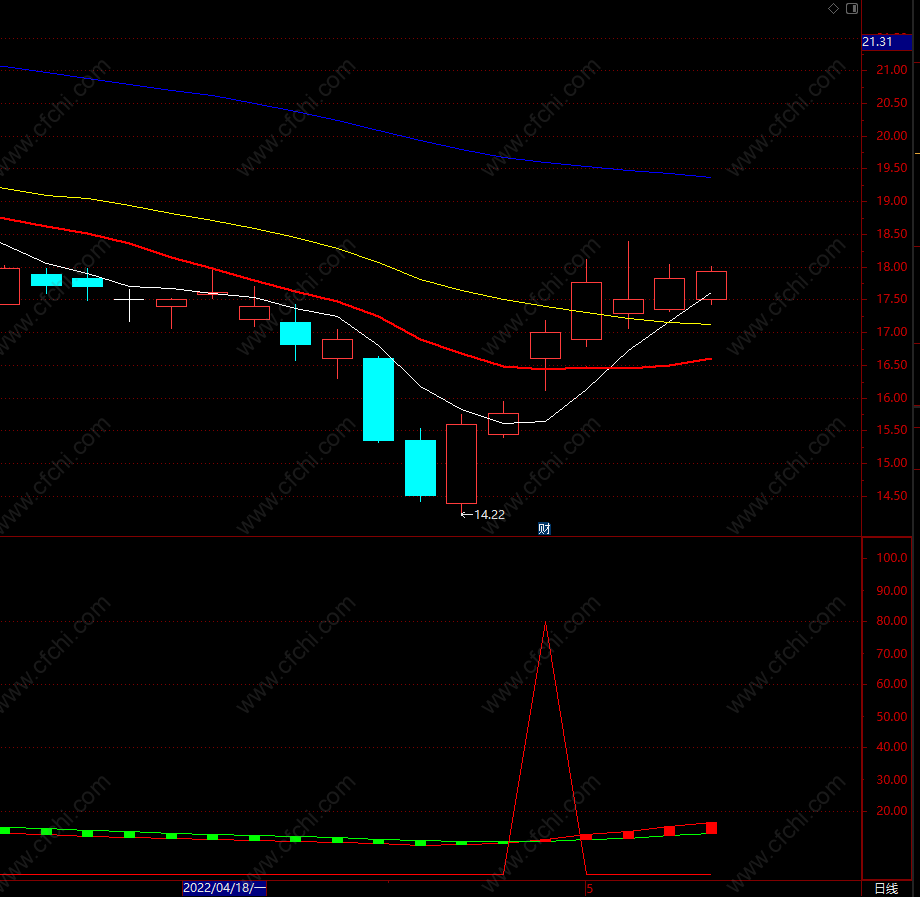 专抓主升浪 通达信指标准确率极高强势主升浪选股公式 源码