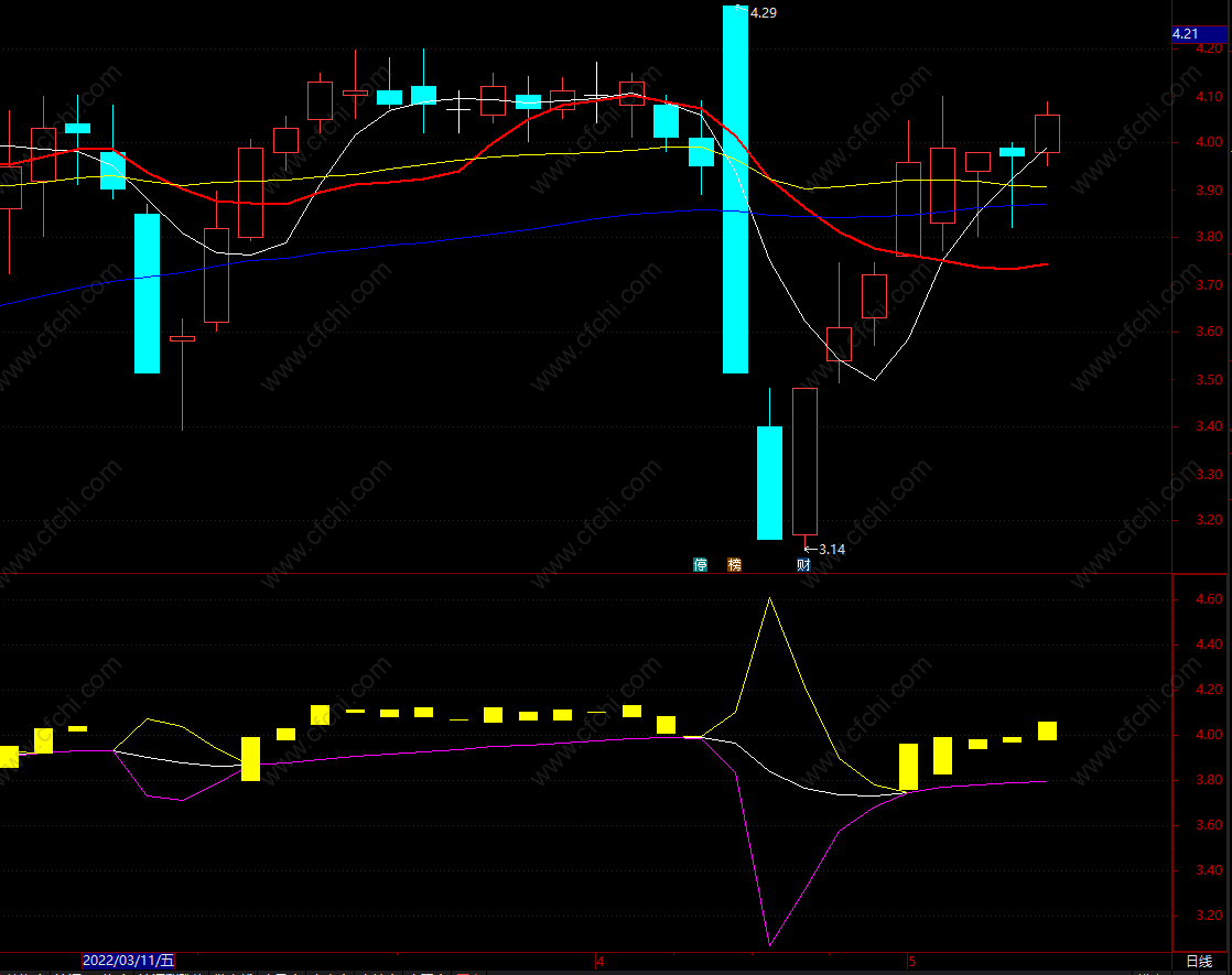 一线买入指标 通达信三线合一指标 副图 源码 