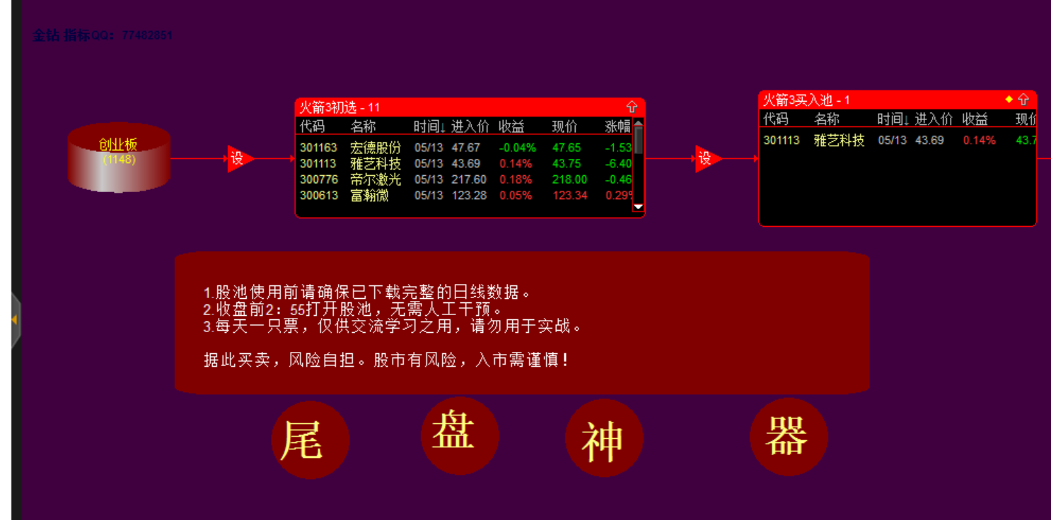 火箭3号-创业板尾盘神器 某站收费指标 副图带排序 选股 股票池全套 尾盘模式