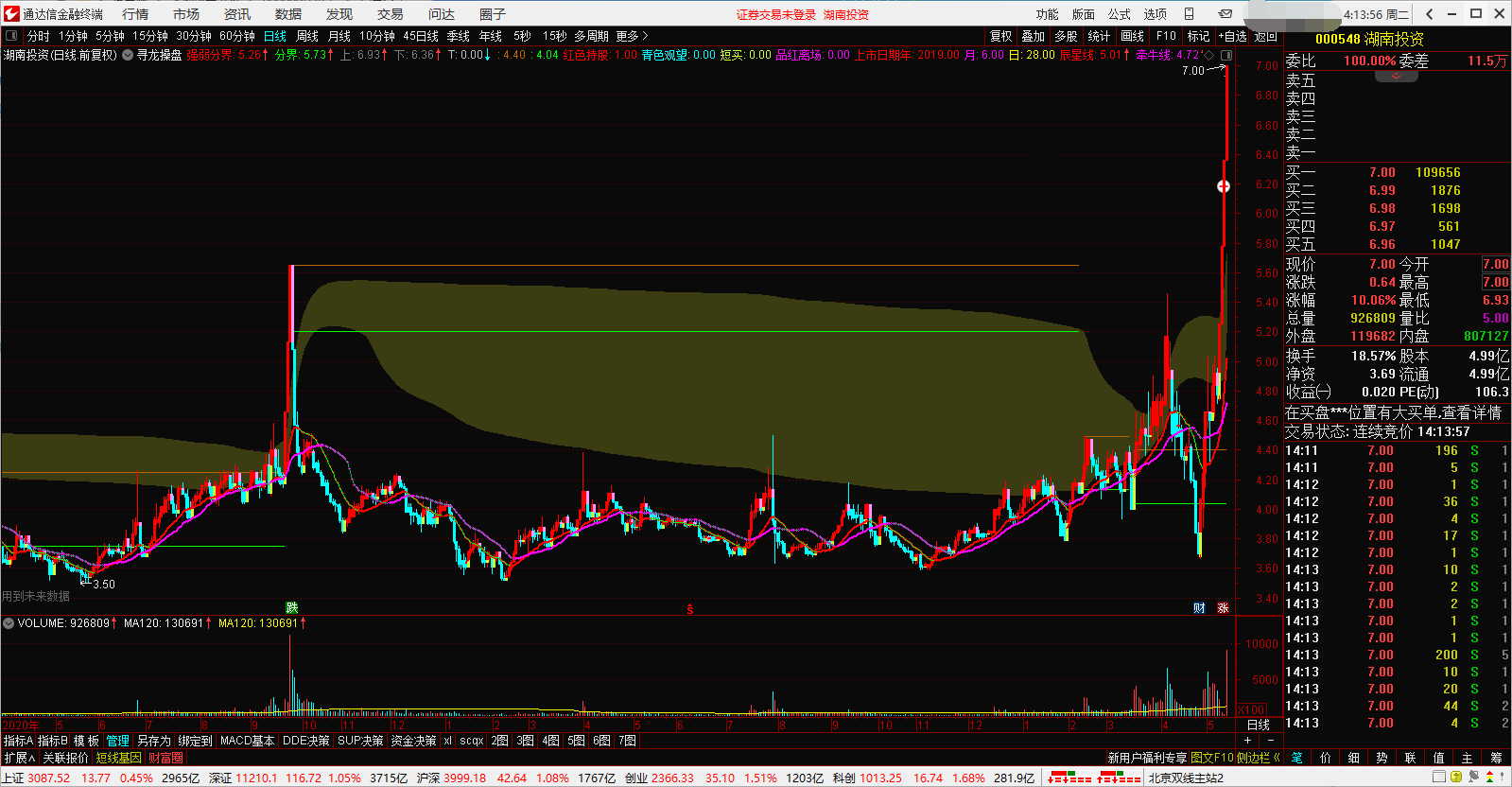 寻龙操盘 主图指标 无加密 无引用dll