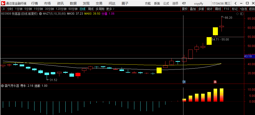 【底部霸气寻牛】底部霸气寻牛，幅图选股公式 适合抓底部起爆牛股 源码文件分享