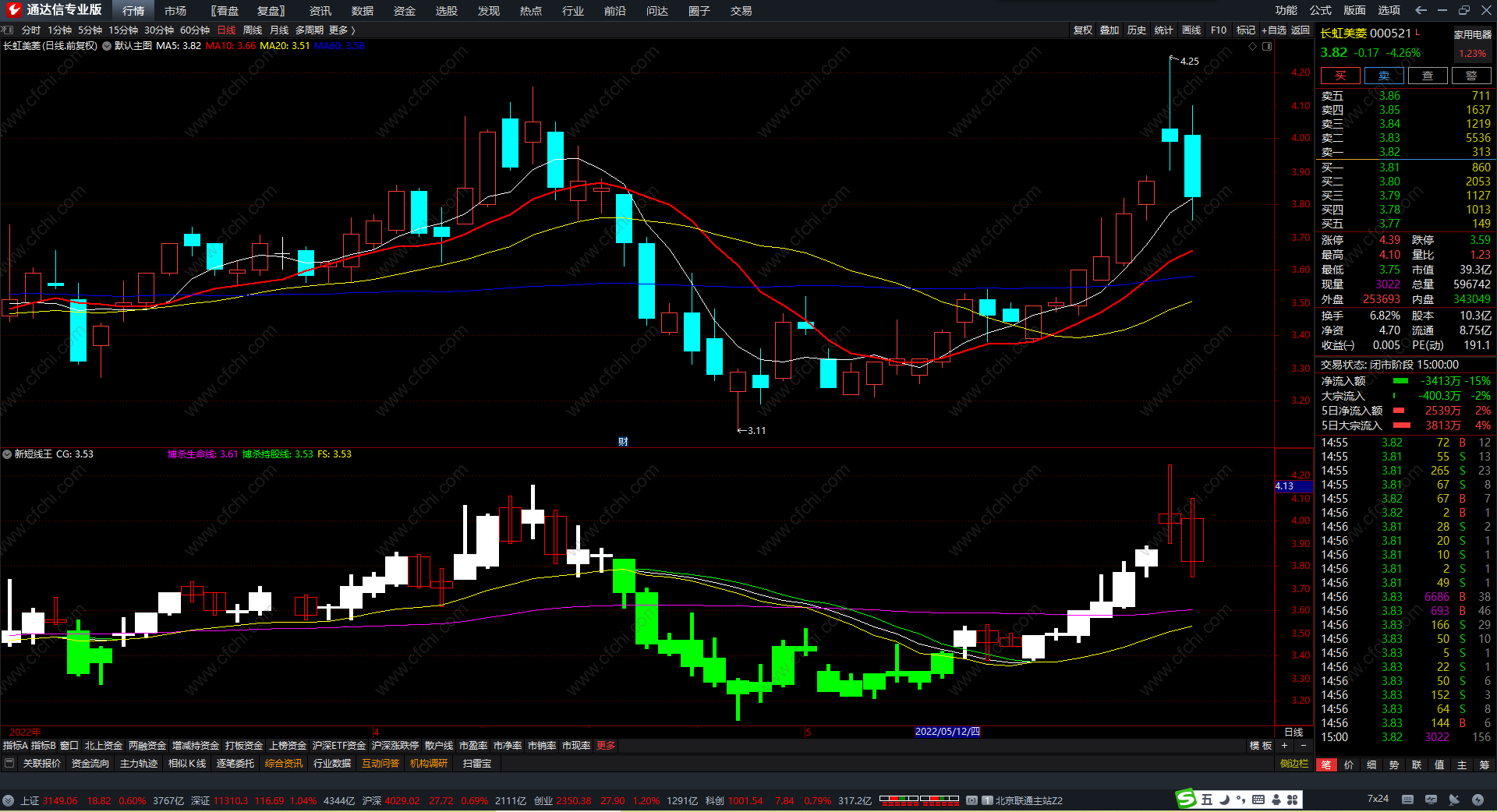 通达信新短线王指标 短线买卖指标公式 副图指标 源码