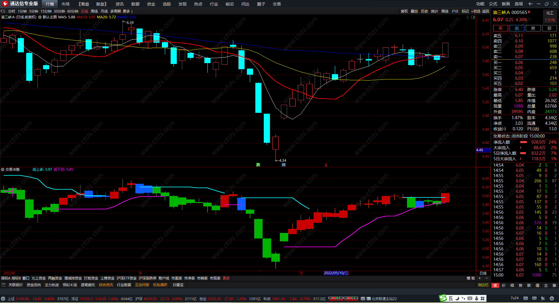 通达信波段启动点指标公式 实用交易决策副图指标 源码
