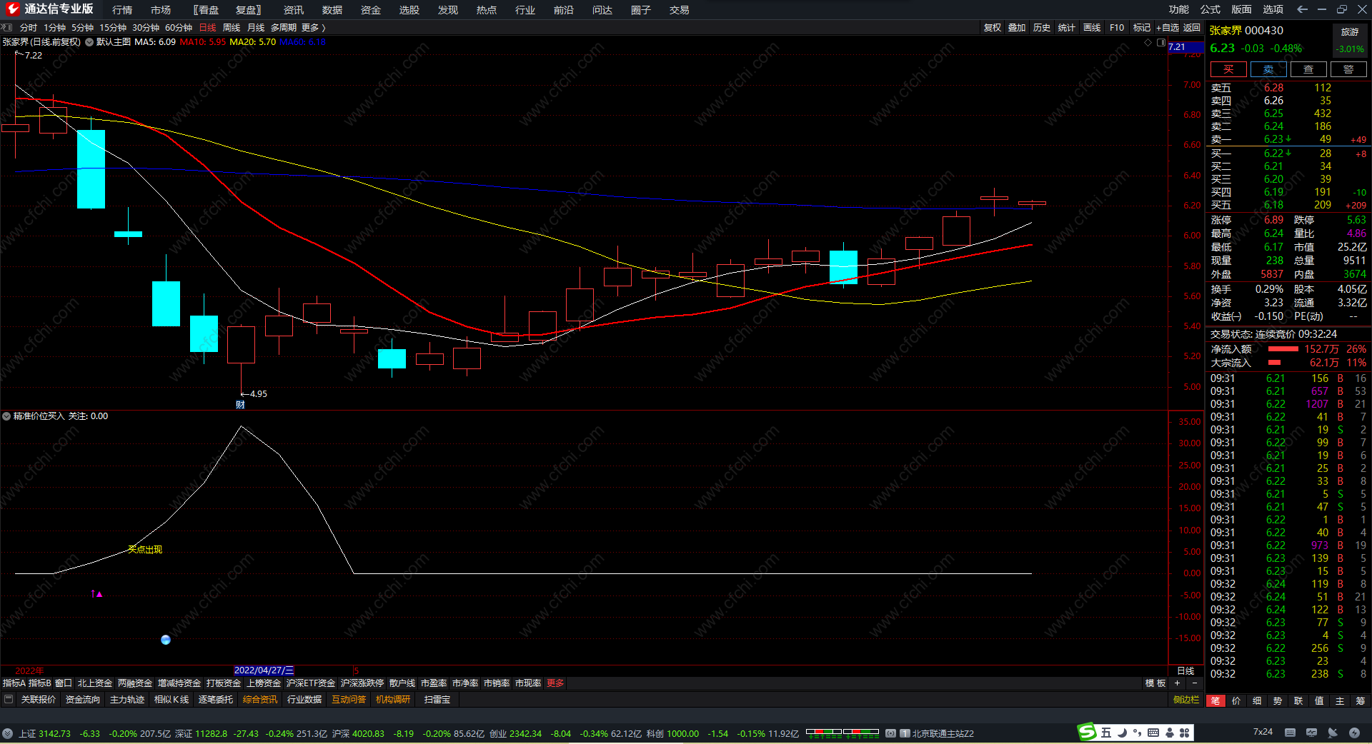 通达信精准价位买入指标公式 买点出现指标公式 源码