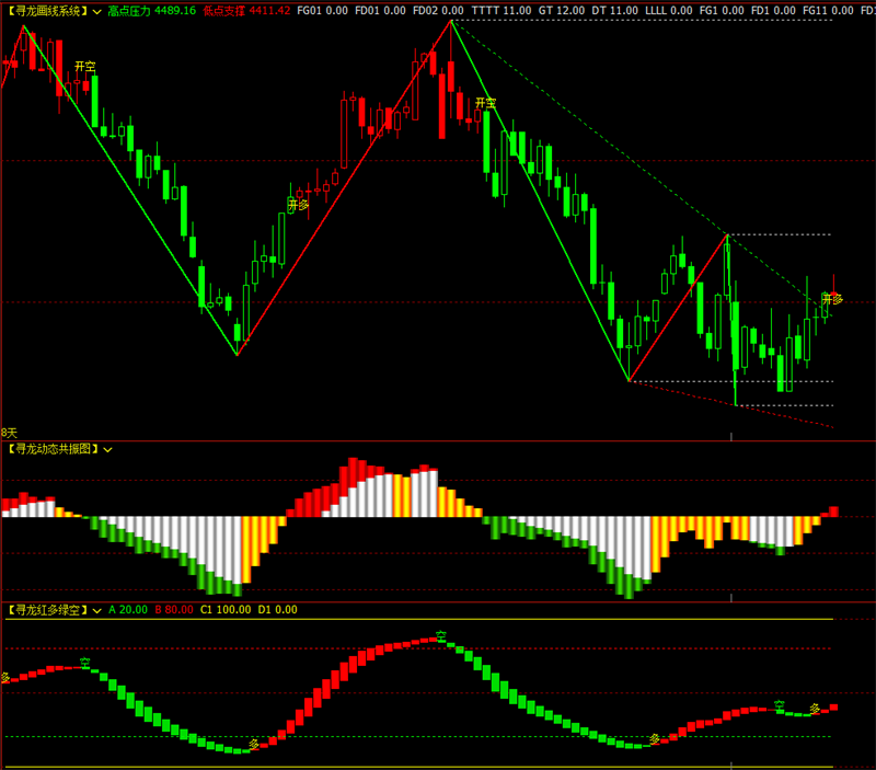 自动提示买卖点的期货软件指标公式文华财经指标公式精品画线指标公式