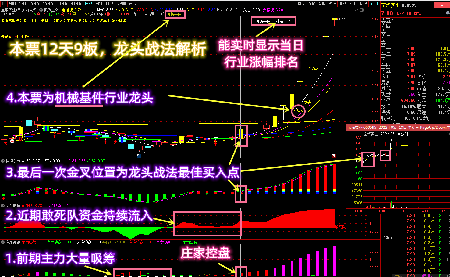 【VIP珍藏版】龙头战法必备神器，是否为行业龙头及当日排名实时显示！【主图】，套装