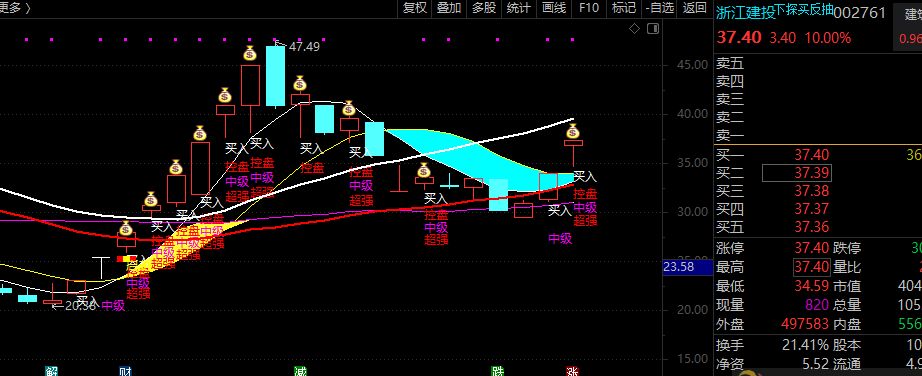 【铁三角升级版】铁三角升级版-黄金眼更容易抓到牛股