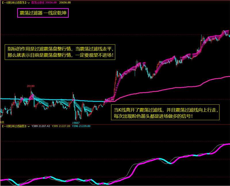 文华财经指标公式期货策略分析软件过滤震荡盘整指标公式期货买卖点分析软件