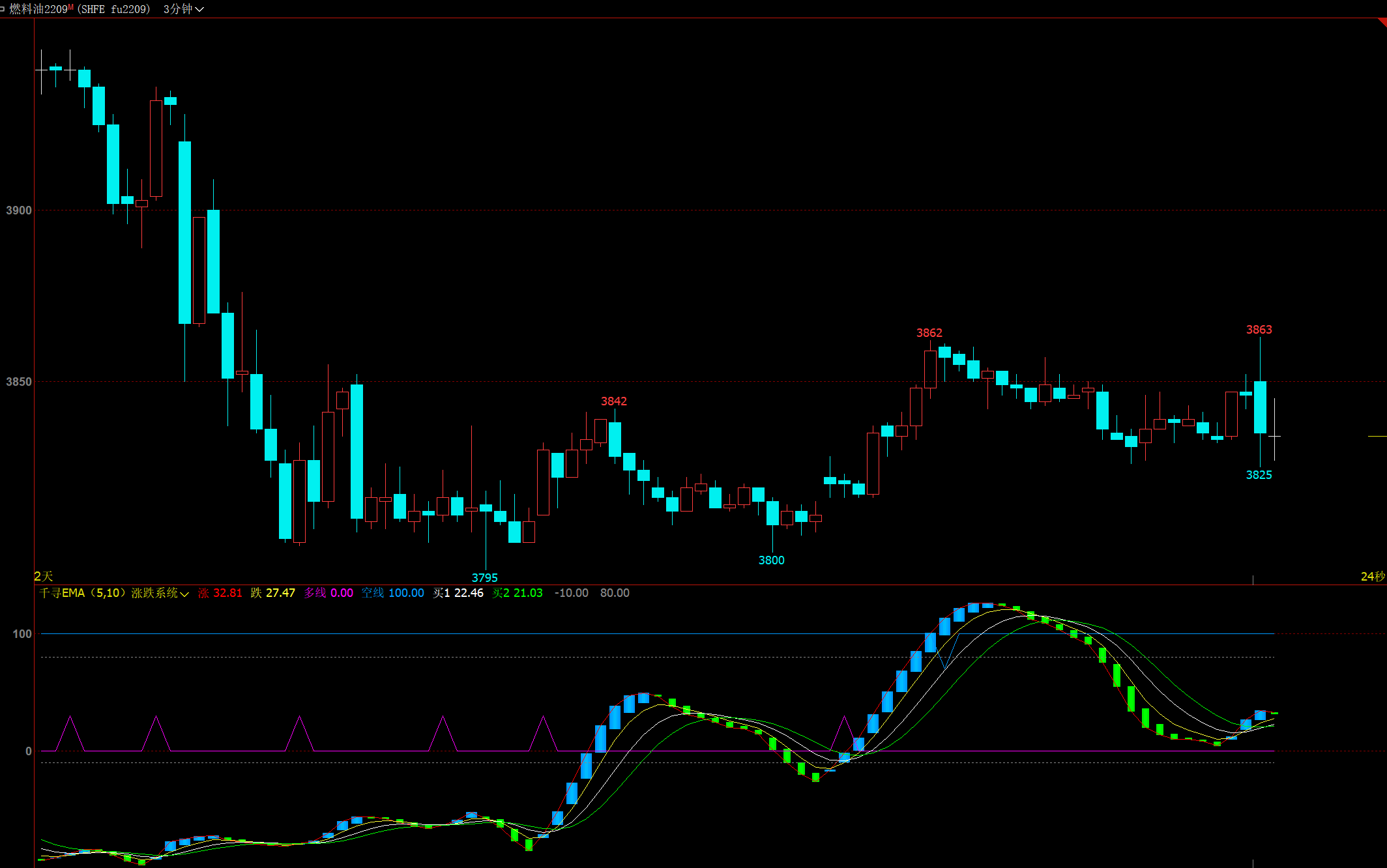 文华财经公式大全 文华财经公式编写 文华财经公式预警 文华公式破解 文华公式副图源码