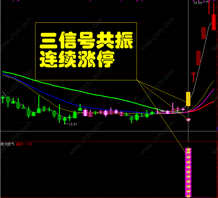 【金典红宝石主副图选股】金典红宝石主副图选股————先知抓马钻石2021版炒股软件通达信抓黑马妖股牛指标