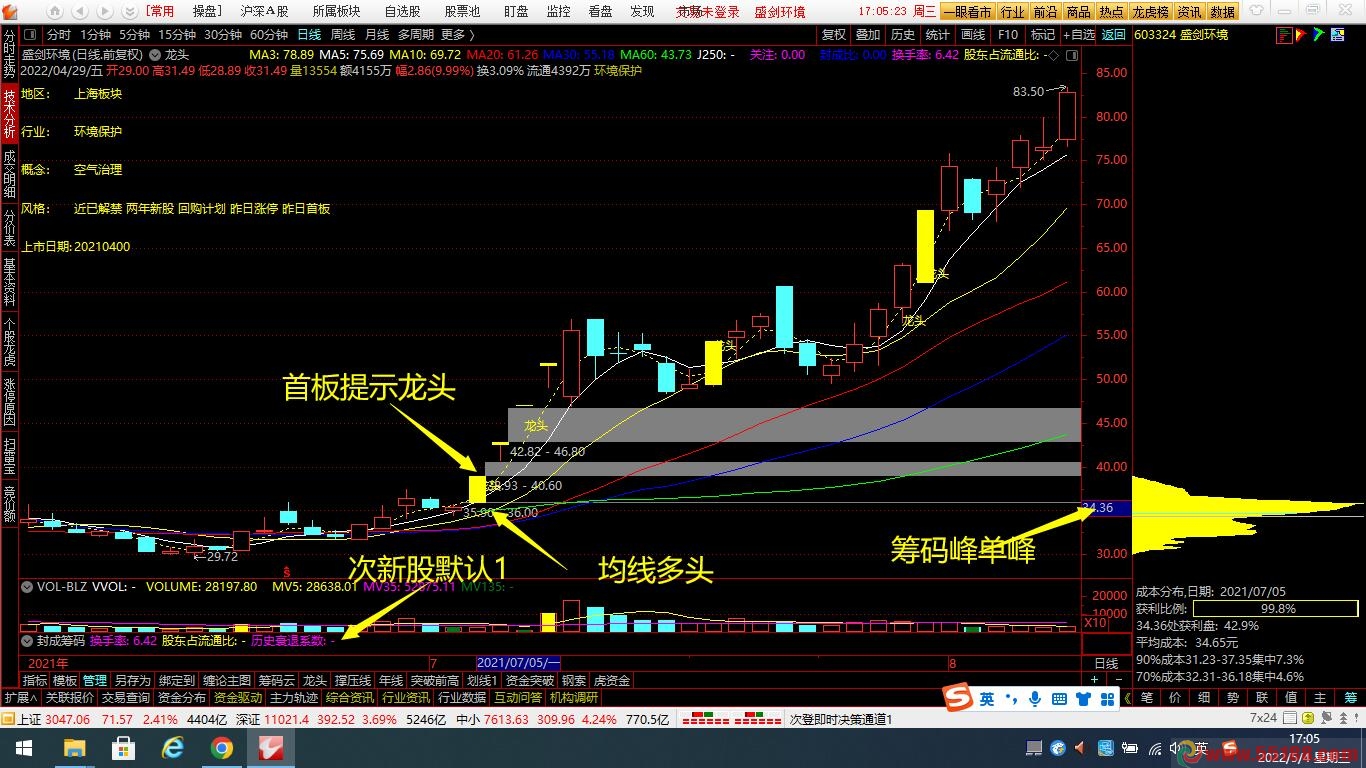 通达信龙头主图指标 龙头主图指标封城筹码指标