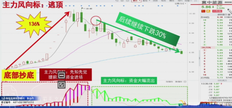 极品【主力风向标】最近最火的通达信主力风向标指标，实战实用，非常有看头