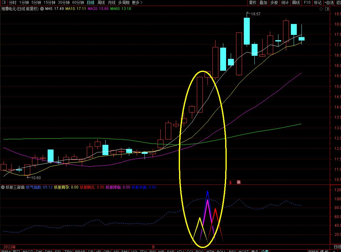 【最新优化版】【妖股三部曲】副图+选股指标 专注妖股龙头 无未来函数