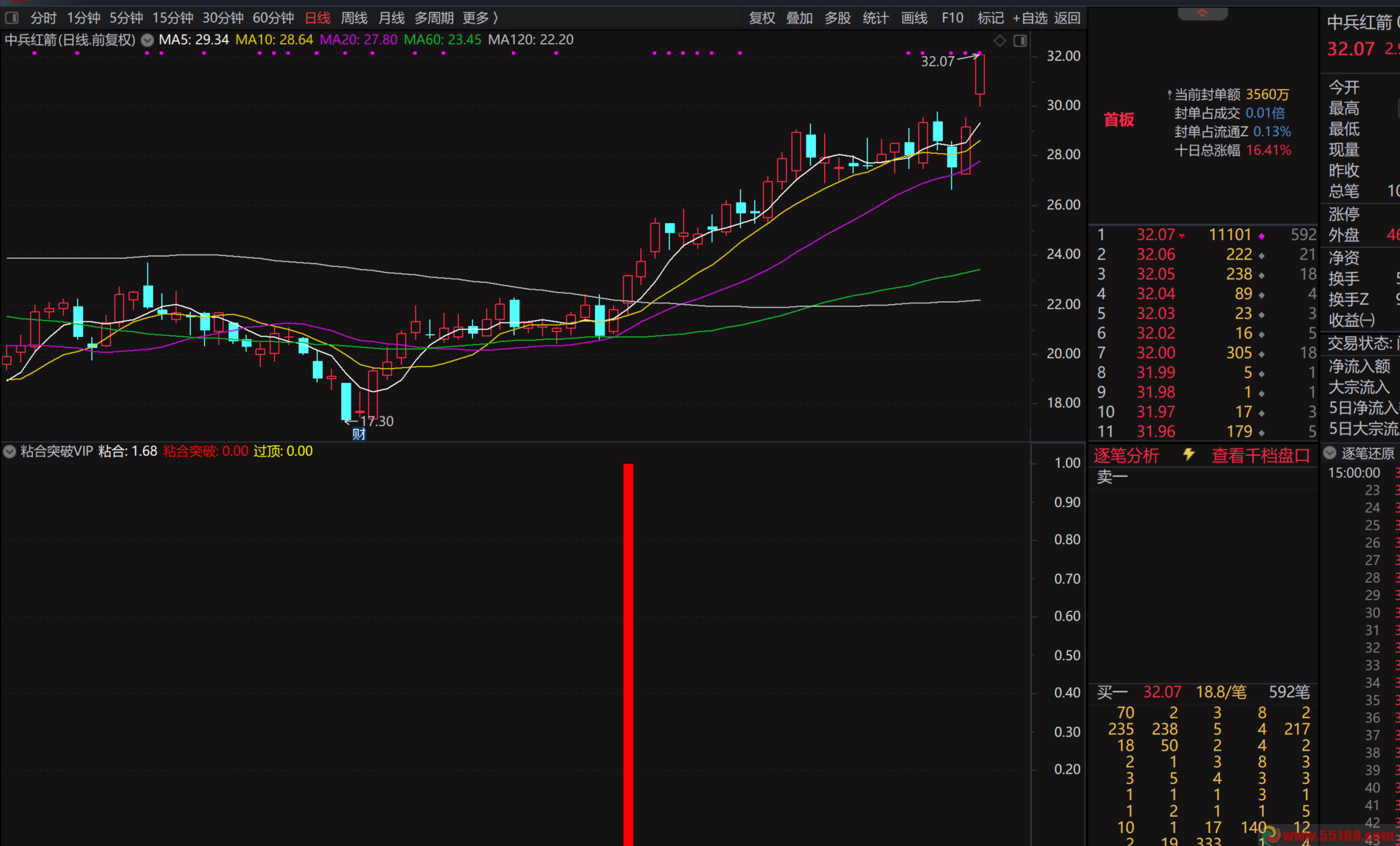 粘合突破VIP_V3.0 (通达信，源码，贴图) 