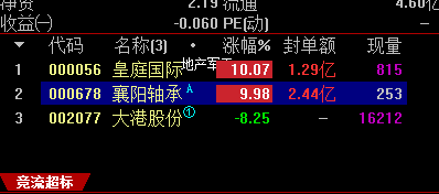 【通达信竞价选股器】9.25一键选股即可，精华指标