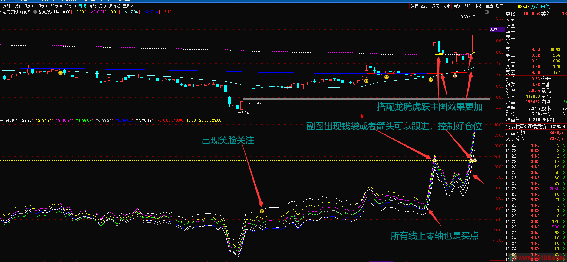 天山七剑副图，追涨、波段利器，无未来全密，胜过金砖指标，简洁明了，欢迎指正。