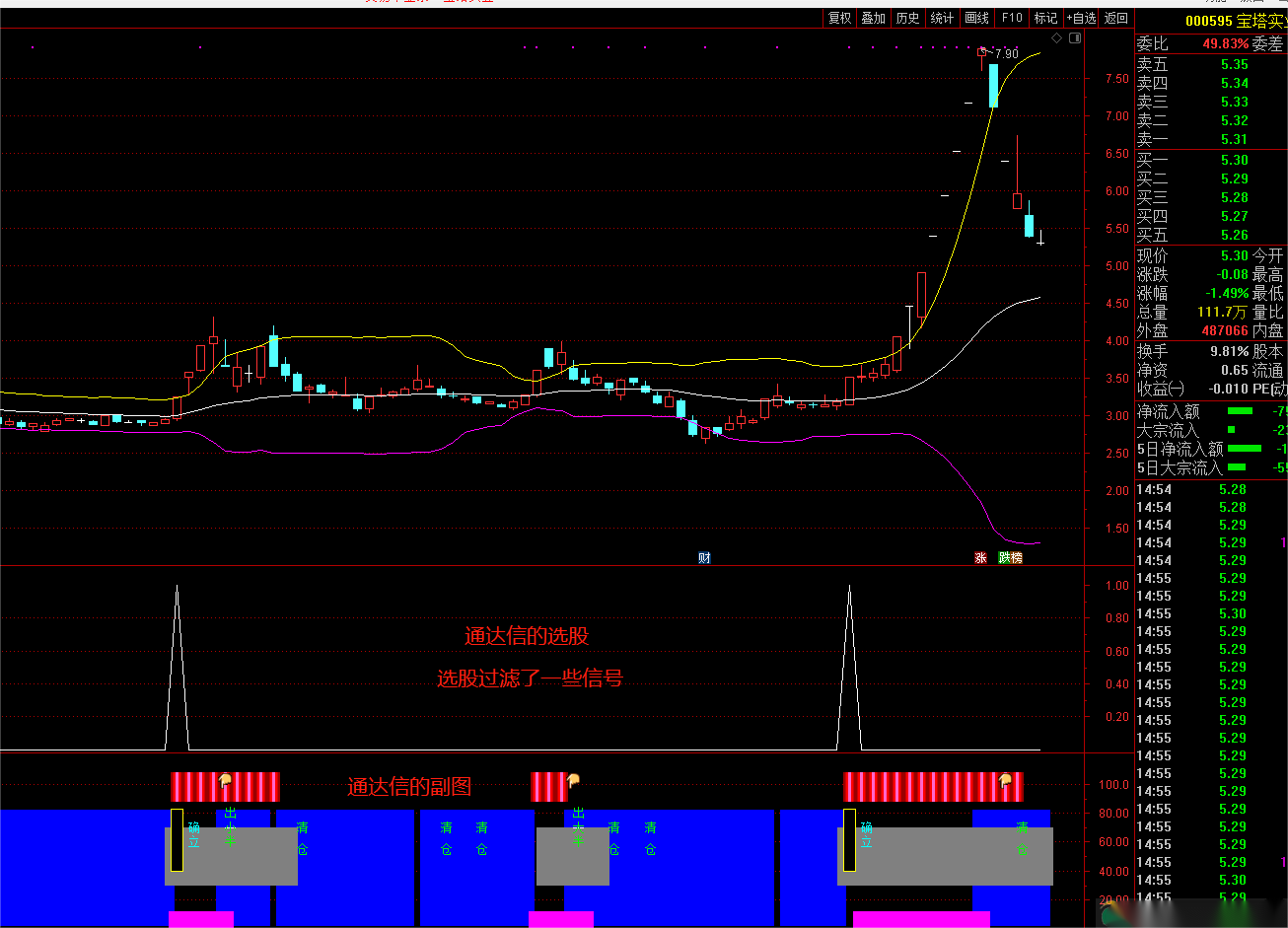 【交易系统仓位管理】指标通达信版，交易提示，加仓减仓持股一目了然。非常实用指标