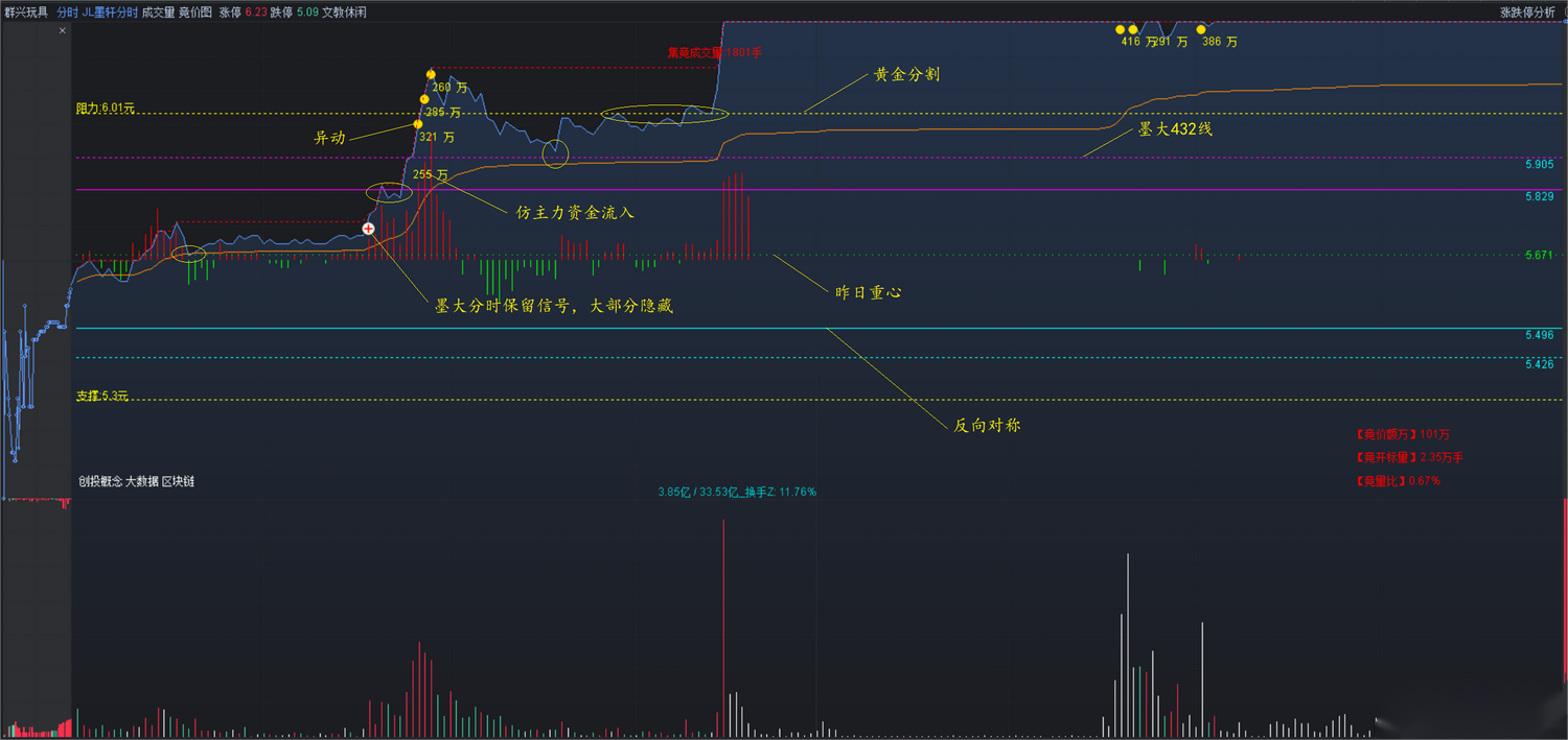通达信《JL墨轩分时指标》分时看盘系统源码文件分享！