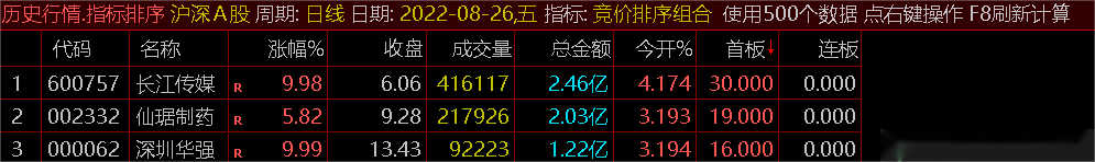 【竞价强势排名】抓首板、抓连板二合一源码优化版 猎杀涨停板