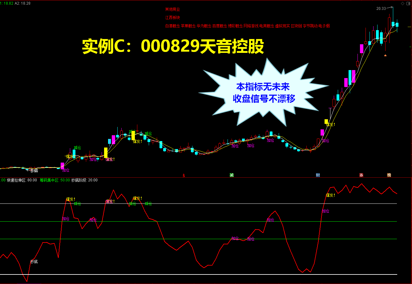 【VIP精准操盘】通达信《VIP精准操盘》主图+副图、一眼识别主力动向！
