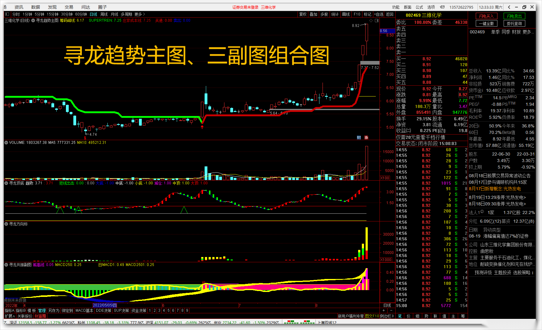 【寻龙系列套装】通达信寻龙系列套装及选股指标 金钻套装公式 源码文件分享