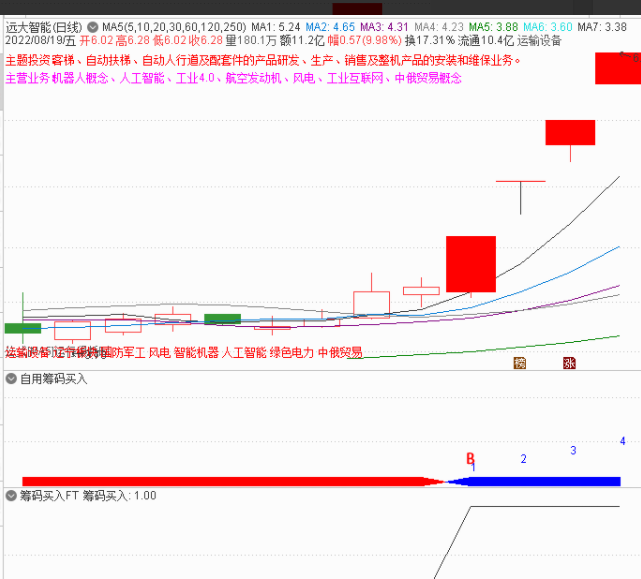 自用筹码买入通达信副图+选股副图+选股 完全加密 