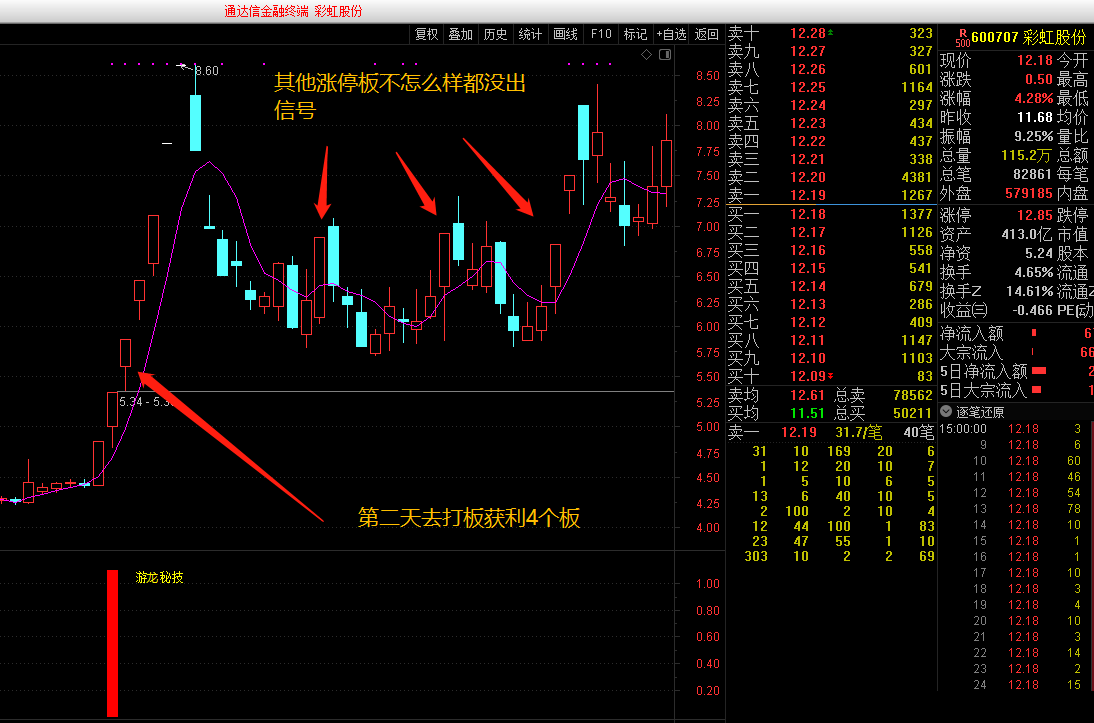 通达信游龙秘技幅图选股指标，一年十倍龙头炒股战法神器全套源码分享无未来函数