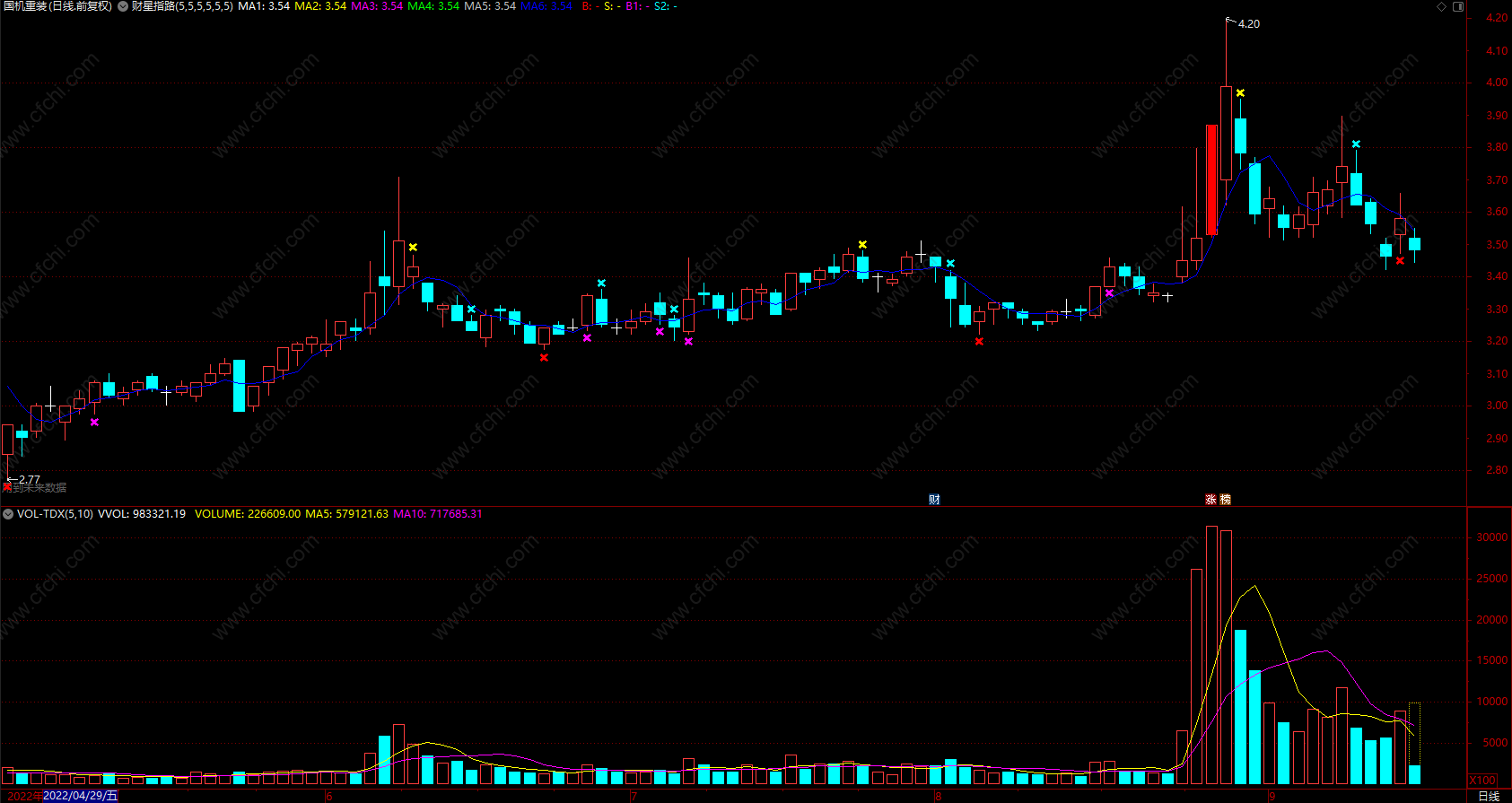 精准预测股票买卖财星指路指标 通达信波段顶底趋势主图指标公式 源码