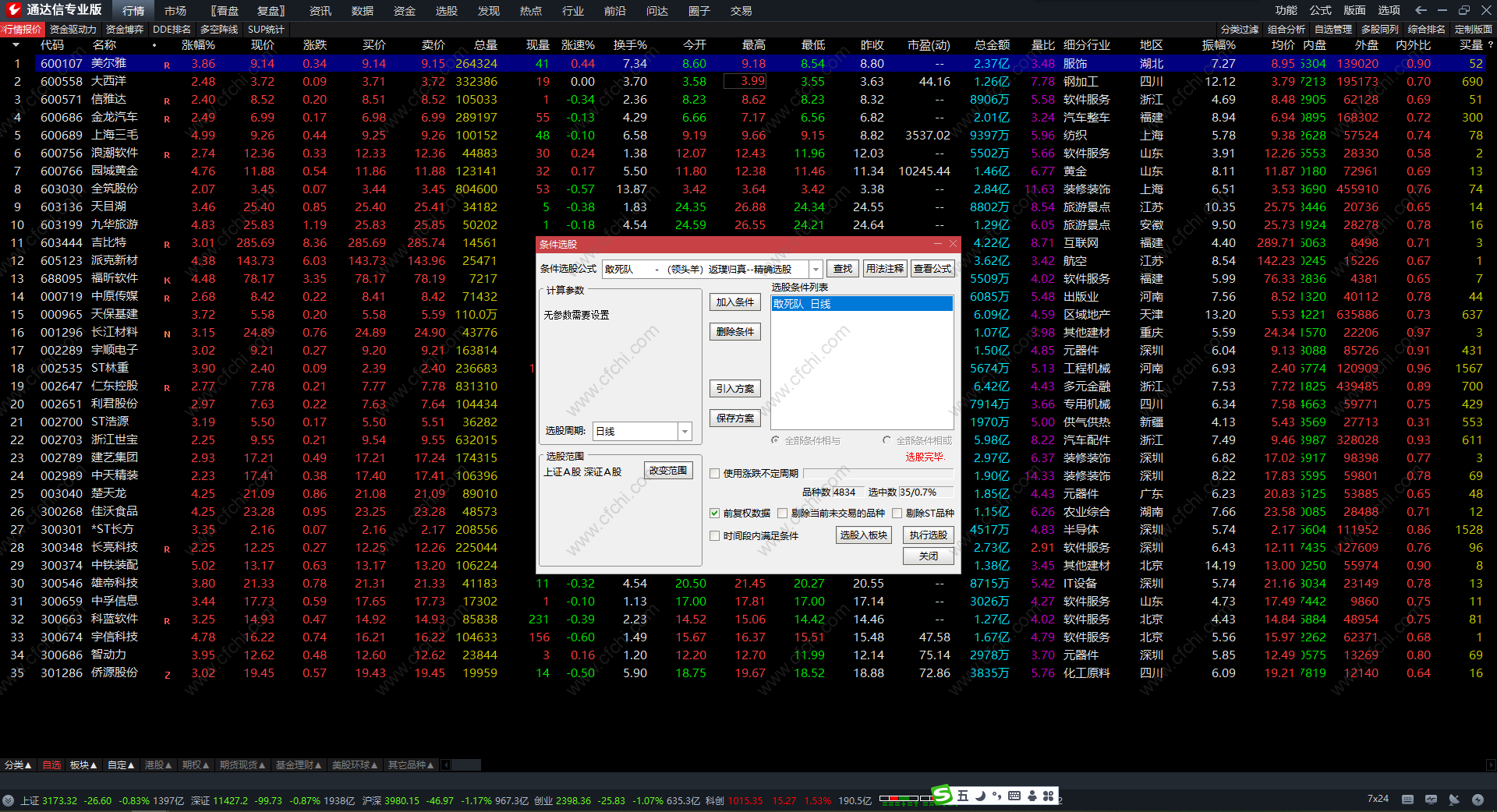 领头羊 返璞归真——精确通达信强势选股公式指标